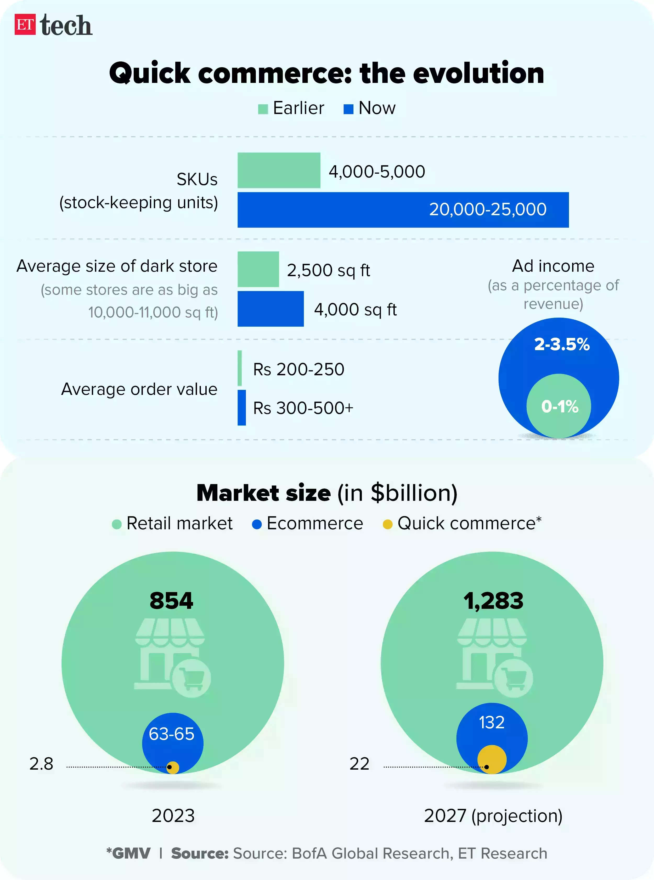 quick commerce the evolution sep 2024 graphicettech.